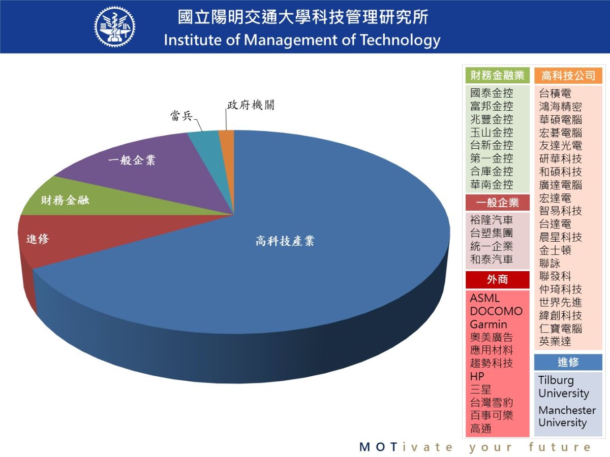 畢業生出路